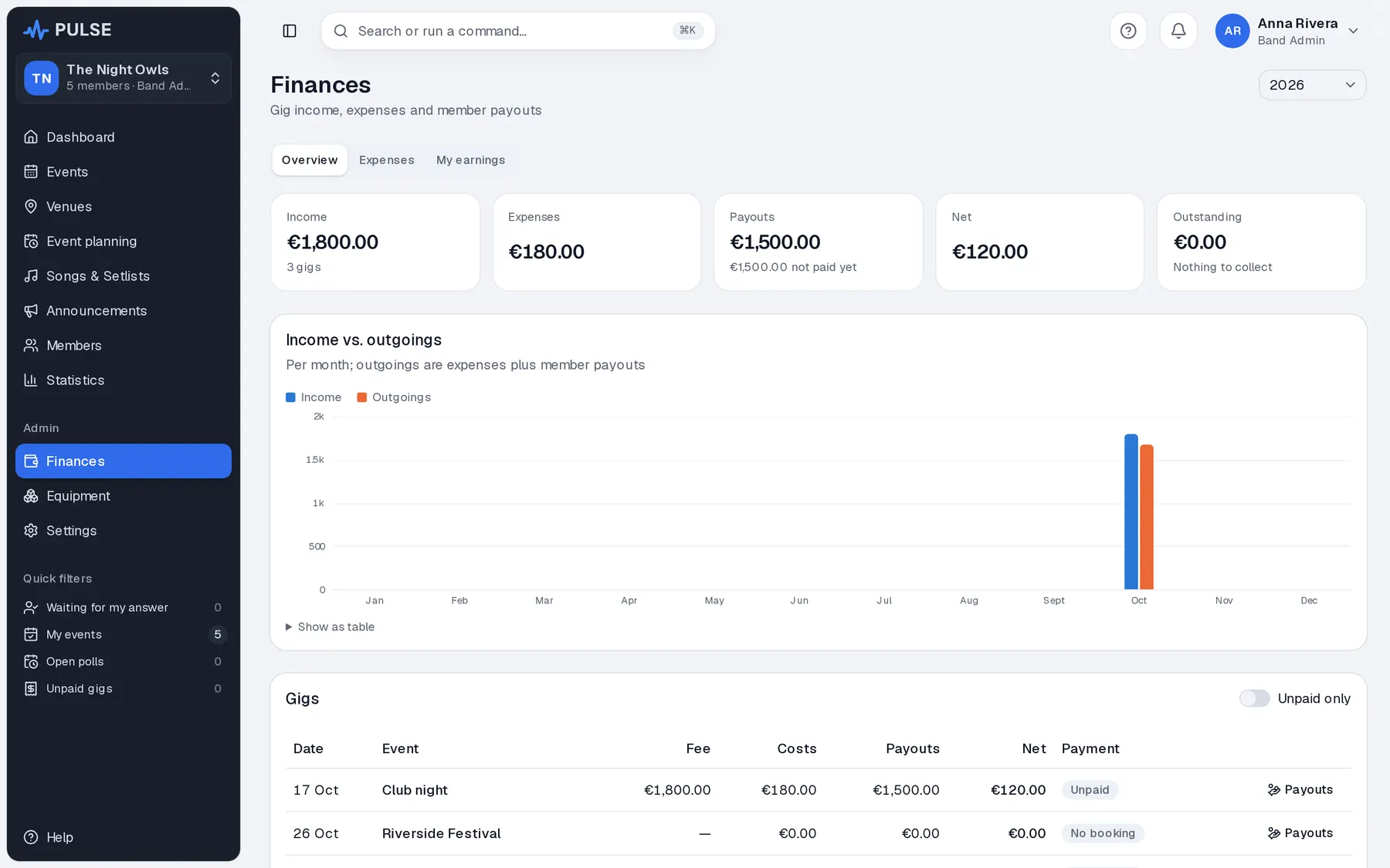 Fees and payouts